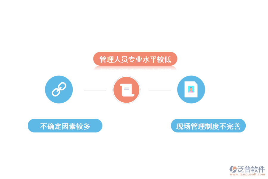 公路工程現場施工管理的難點
