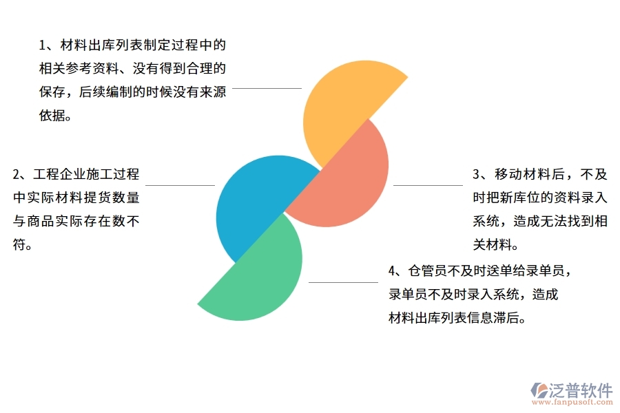 國內80%電力工程企業(yè)材料出庫列表中的常見問題
