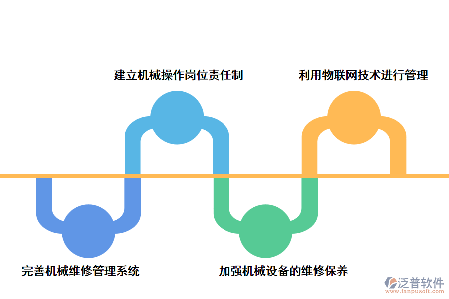 泛普工程機械管理軟件提出的加強維護的對策