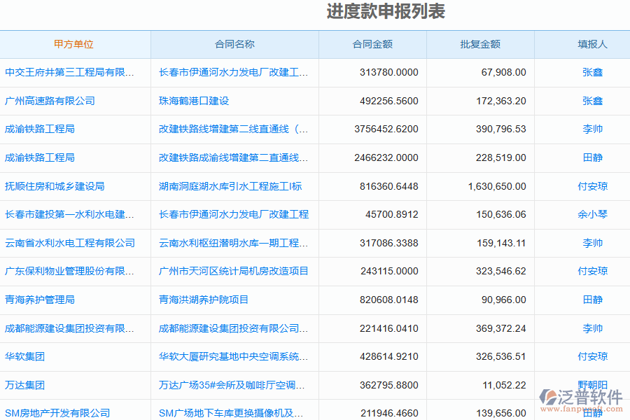 泛普軟件的電力企業(yè)管理系統(tǒng)的進(jìn)度款申報(收入)的亮點(diǎn)