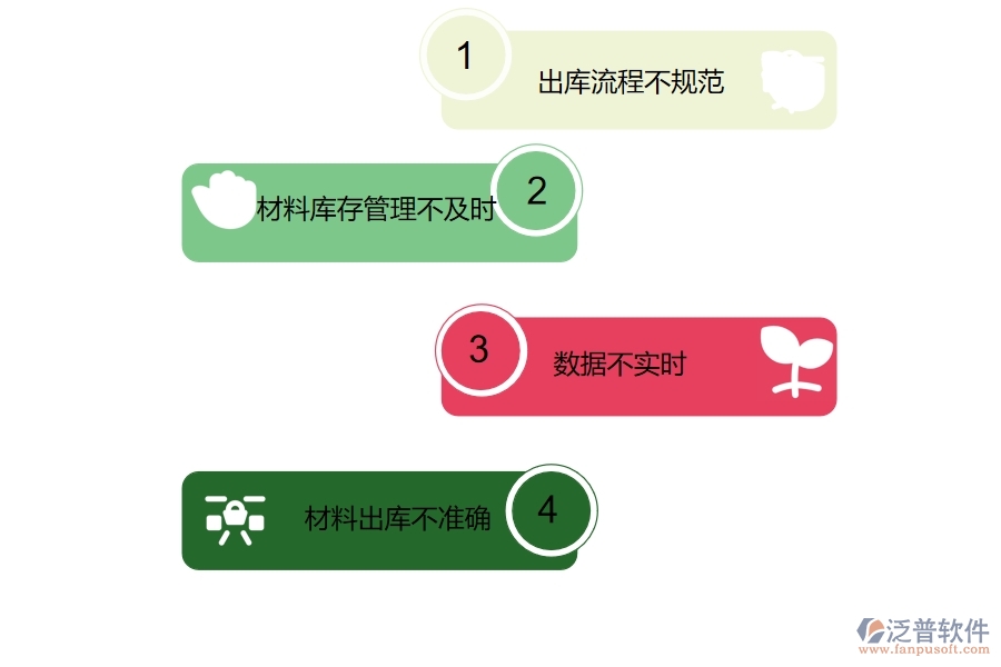 在設(shè)備安裝企業(yè)管理中材料出庫方面存在的問題
