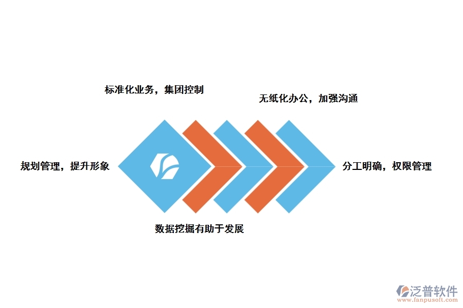 泛普工程建設(shè)信息管理軟件的優(yōu)勢(shì)是什么