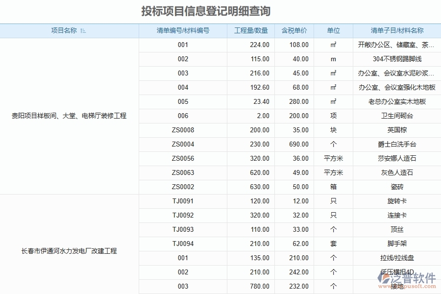 電力工程企業(yè)招標項目信息登記管理的部門有哪些