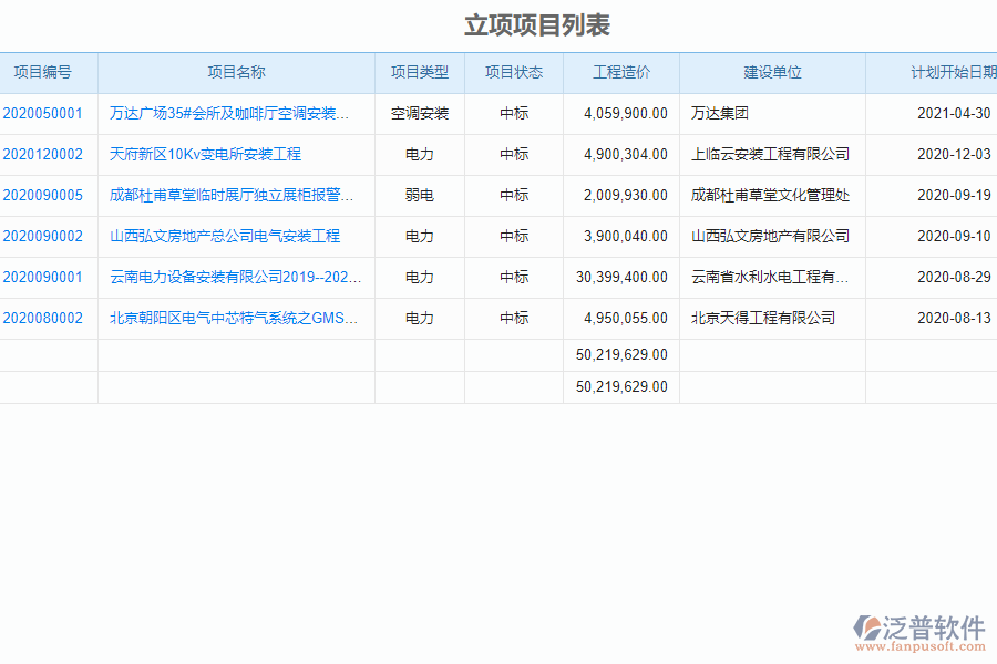 泛普安裝工程企業(yè)管理系統(tǒng)中項(xiàng)目立項(xiàng)管理的價(jià)值