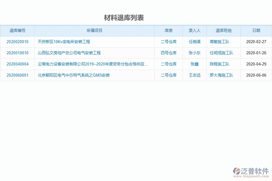 泛普設(shè)備安裝工程項(xiàng)目管理系統(tǒng)在材料退庫中的作用