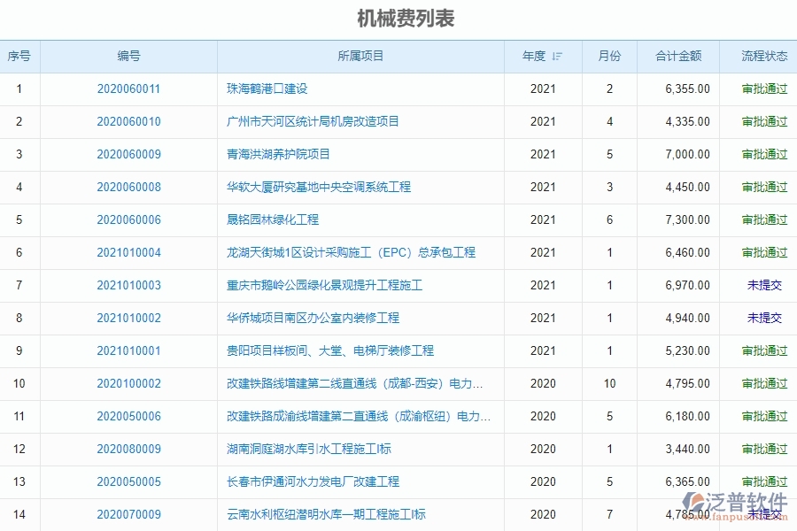 泛普電力工程企業(yè)管理系統(tǒng)如何有效提升企業(yè)中的機械費列表