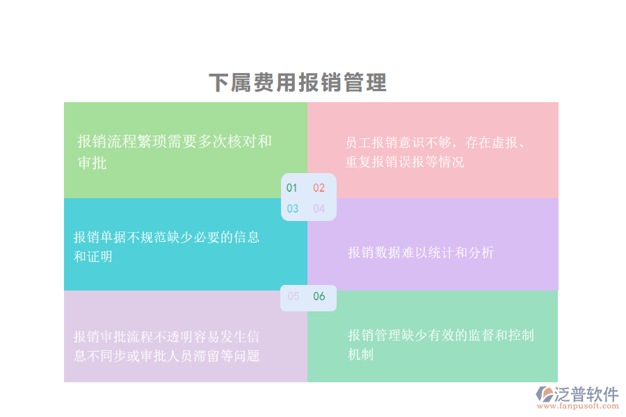 國內80%市政工程企業(yè)在下屬費用報銷管理中存在的問題