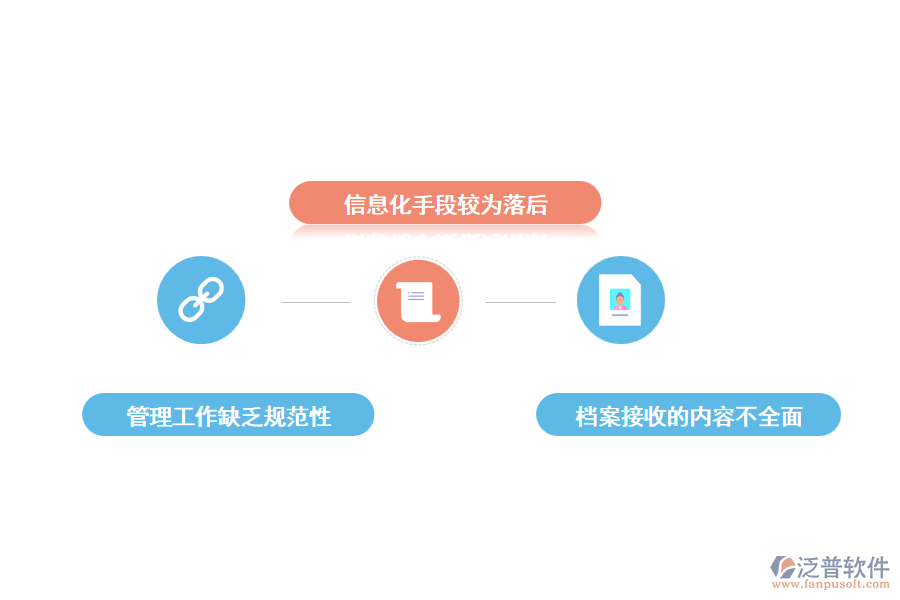 建設(shè)項目檔案管理中存在的問題