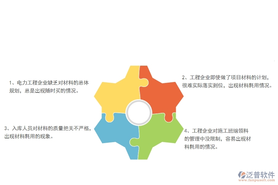 大多數(shù)電力工程企業(yè)材料耗用存在的問(wèn)題