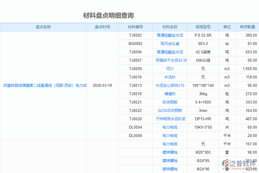 泛普安裝企業(yè)管理系統(tǒng)中材料盤點明細查詢的管控點及作用
