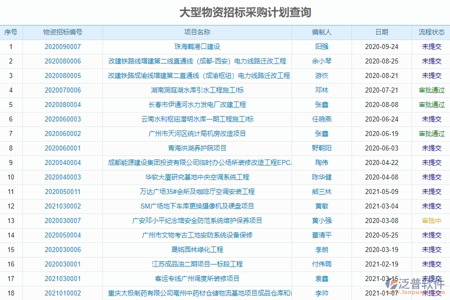 招標(biāo)報(bào)表的主要功能