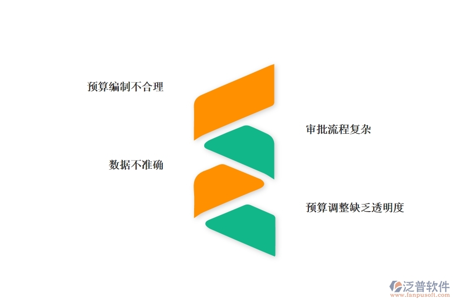 多數(shù)設備安裝工程行業(yè)在預算調(diào)整單(月度)列表中普遍存在的問題