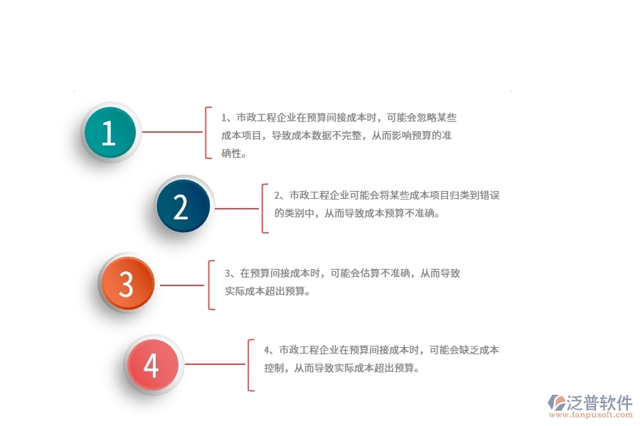 多數(shù)市政工程企業(yè)在間接成本預(yù)算中存在的問題