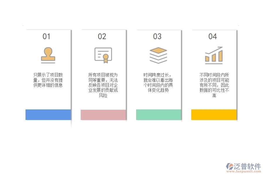 在市政工程企業(yè)中項(xiàng)目個數(shù)統(tǒng)計圖常見的不足之處