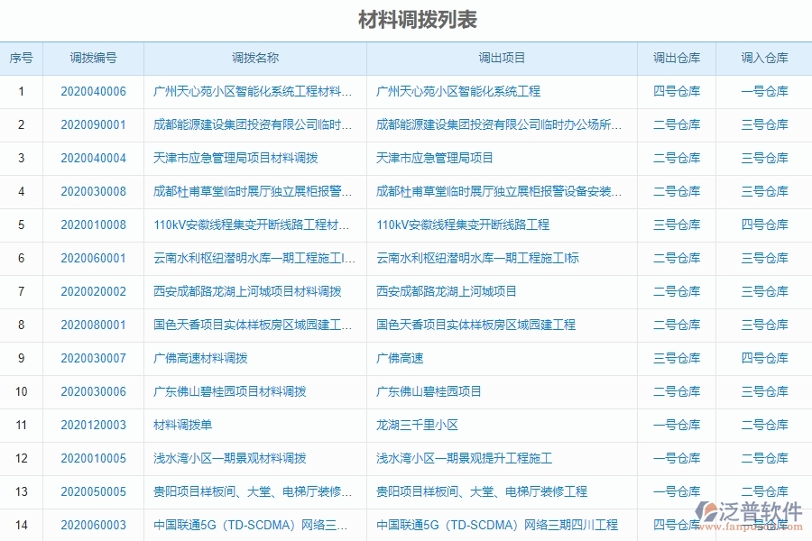 設備安裝工程材料調(diào)撥列表管理系統(tǒng)的應用場景