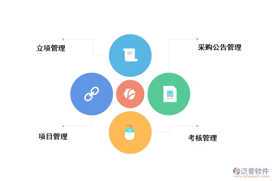 泛普Java工程管理軟件有哪些功能