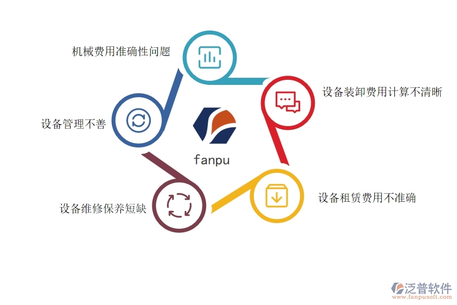 多數(shù)設(shè)備安裝企業(yè)在項目機(jī)械費明細(xì)表中存在的問題