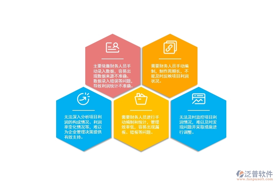 傳統(tǒng)電力工程行業(yè)項(xiàng)目利潤表管理會出現(xiàn)哪些問題