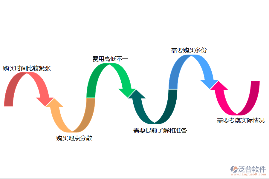 在市政工程企業(yè)招標(biāo)文件購買申請(qǐng)過程中可能存在的問題有哪些