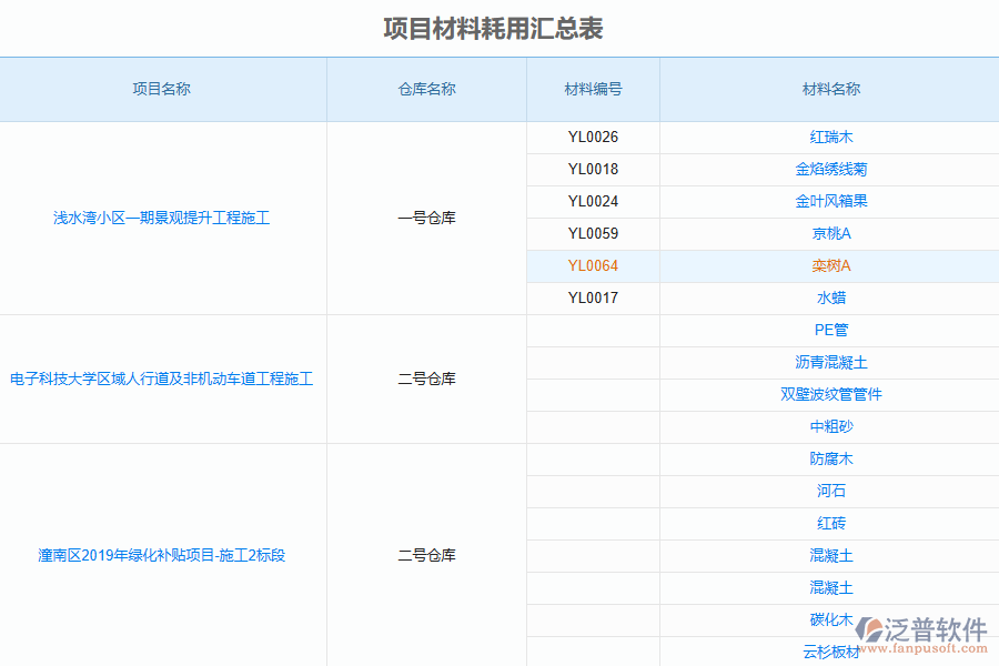 數(shù)據(jù)實時自動采集匯總企業(yè)經營情況一目了然