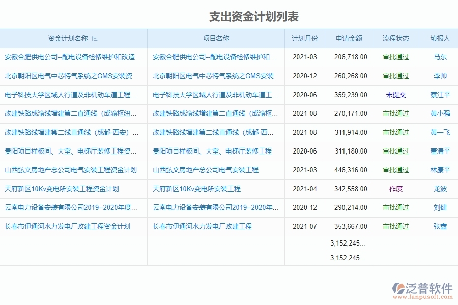 資金報(bào)表管理系統(tǒng)的應(yīng)用場(chǎng)景