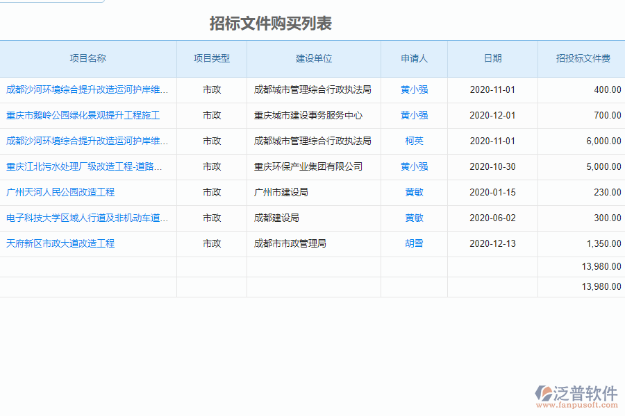 泛普軟件-市政工程企業(yè)管理系統(tǒng)中招標(biāo)文件購買申請(qǐng)的價(jià)值