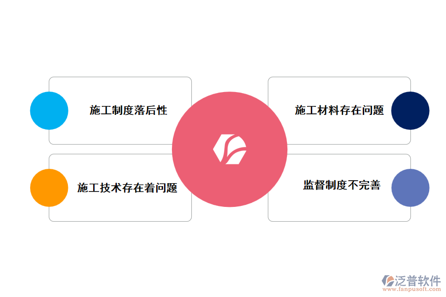 民用建筑管理中存在的問(wèn)題