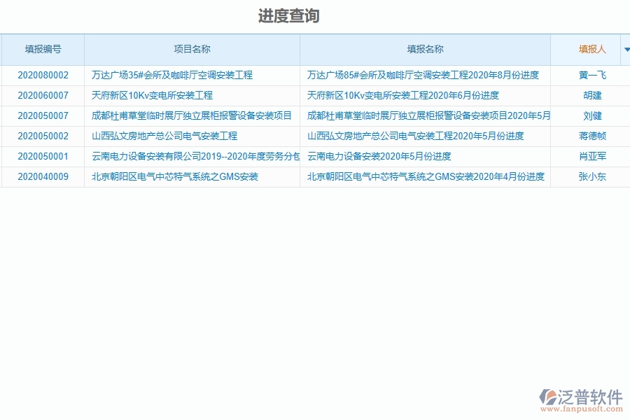 泛普軟件--設備安裝工程項目企業(yè)管理系統(tǒng)在進度報表中的作用