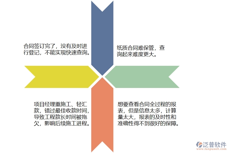 國(guó)內(nèi)80%電力企業(yè)收入合同中的常見(jiàn)問(wèn)題