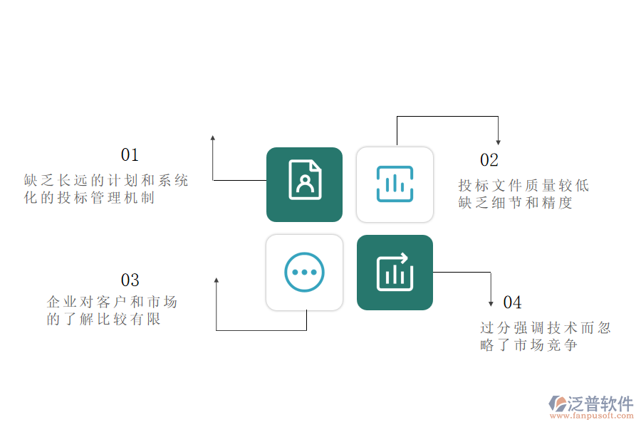 多數(shù)安裝企業(yè)在投標(biāo)管理中存在的問題