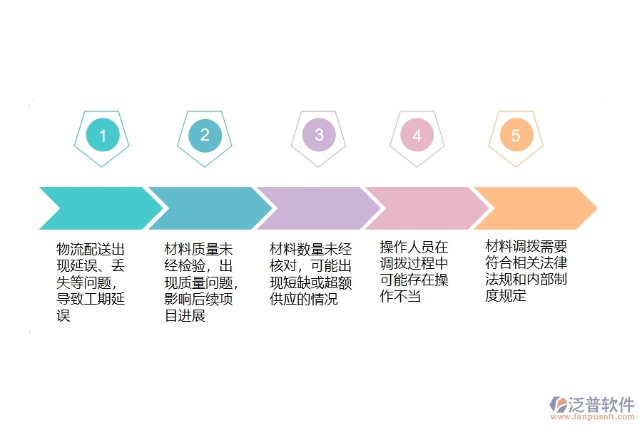 在設備安裝企業(yè)材料調(diào)撥過程中可能存在的問題有哪些