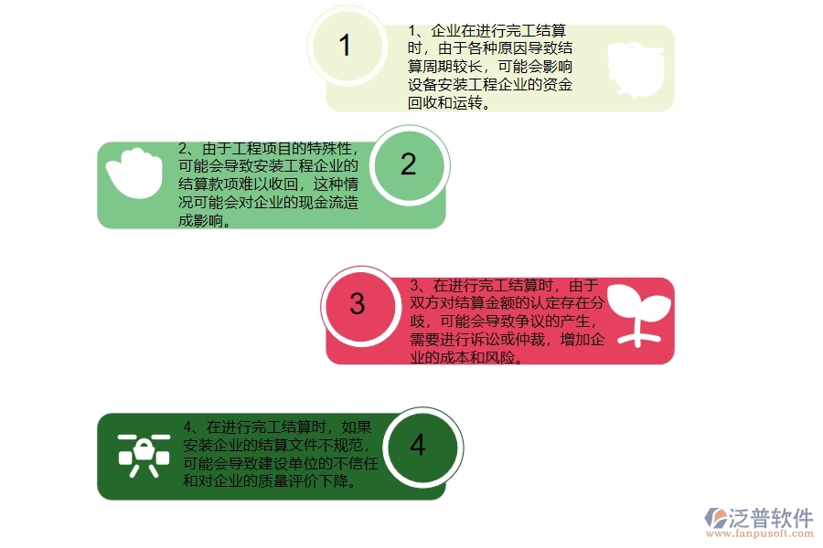 在設備安裝工程企業(yè)管理中完工結算方面存在的問題
