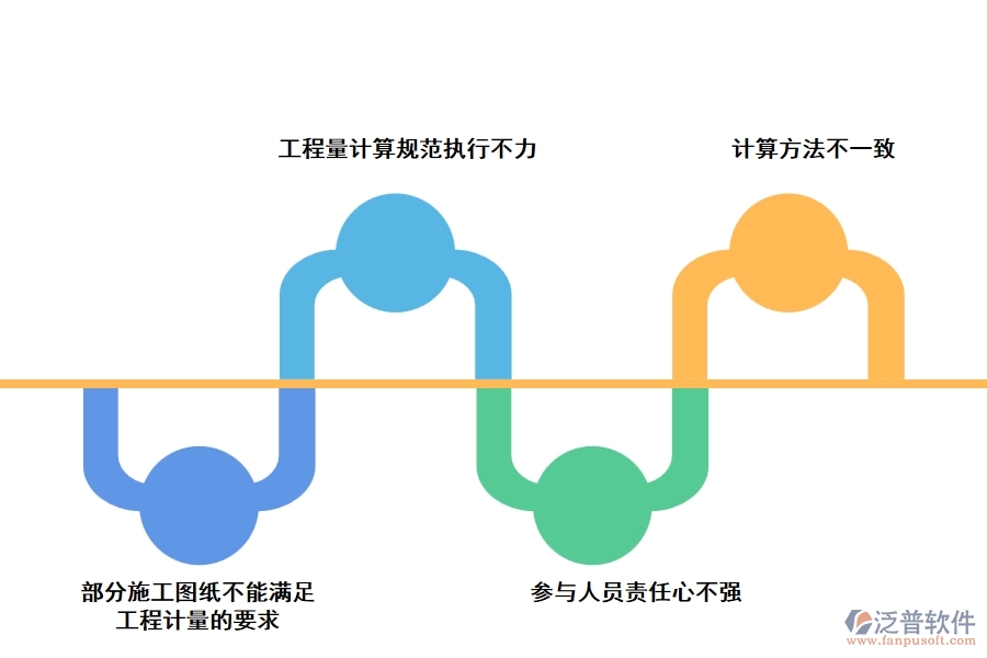 工程數(shù)據(jù)測(cè)量中存在的問題