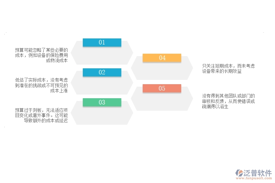 多數(shù)設(shè)備安裝企業(yè)在直接成本預(yù)算圖表中存在的問(wèn)題