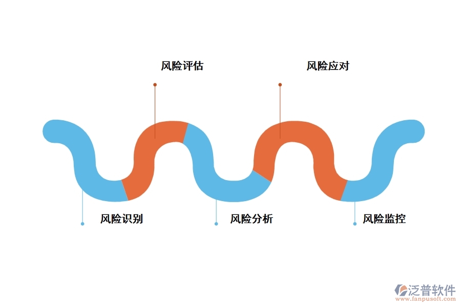 現(xiàn)代項(xiàng)目風(fēng)險(xiǎn)管理的特點(diǎn)及發(fā)展趨勢(shì)