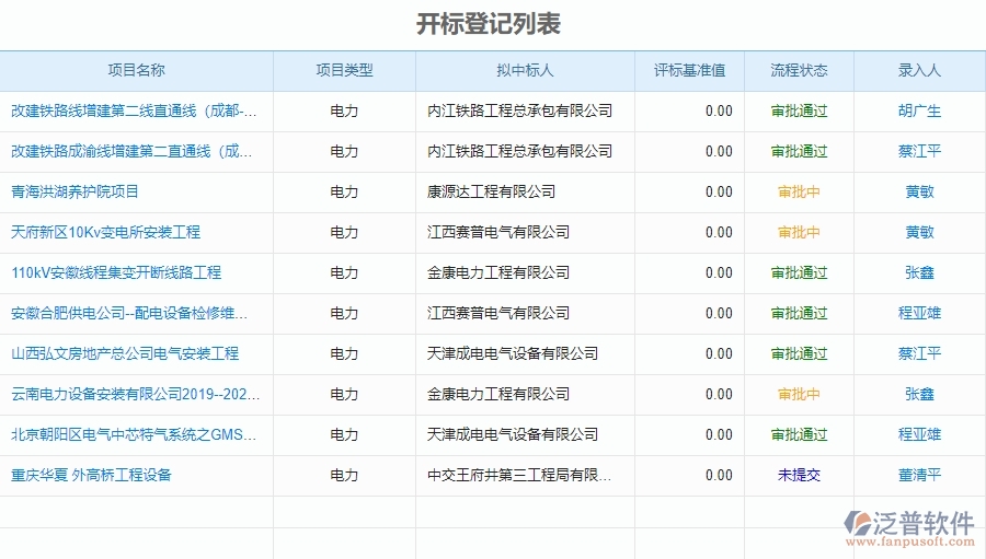 泛普電力工程管理系統(tǒng)中開標登記的作用