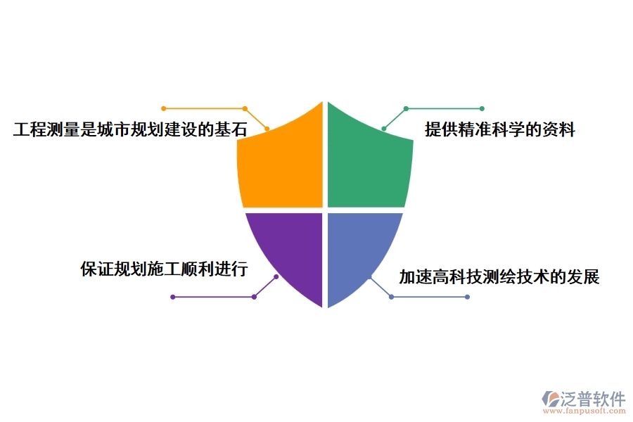 城市規(guī)劃建設(shè)中工程測(cè)量的重要性分析