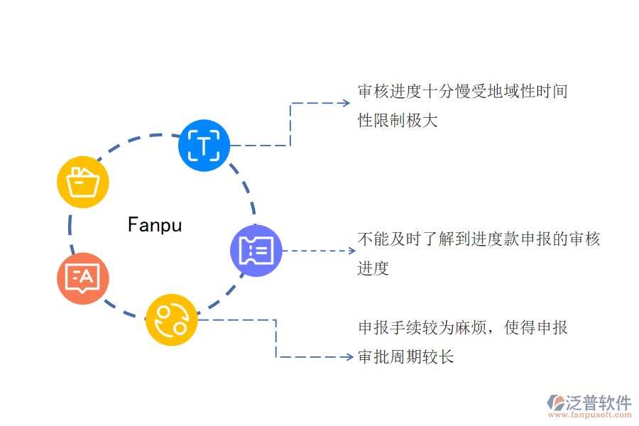一、電力工程企業(yè)在進(jìn)行進(jìn)度款申報(bào)過程中遇到的問題