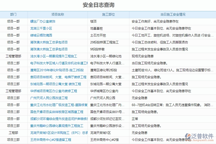 泛普項(xiàng)目檔案管理系統(tǒng)的優(yōu)勢