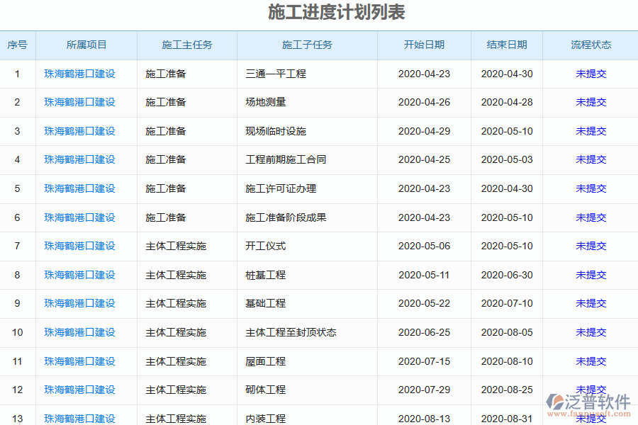 泛普軟件的電力工程企業(yè)管理系統(tǒng)如何有效提高施工進度管理