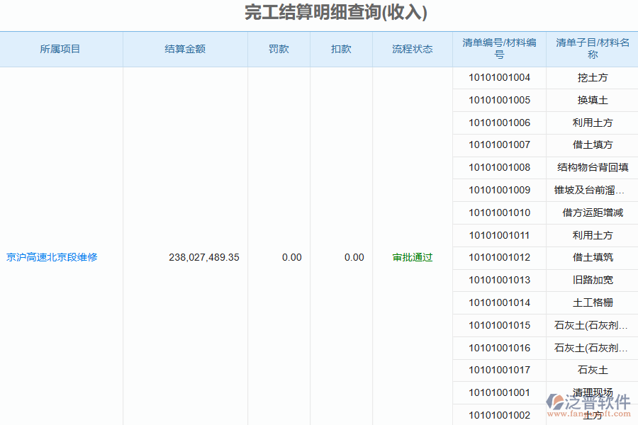 泛普軟件的電力工程企業(yè)管理系統(tǒng)竣工結(jié)算管理亮點