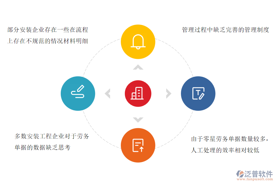 一、多數(shù)安裝工程企業(yè)在零星勞務(wù)單管理過程存在的問題