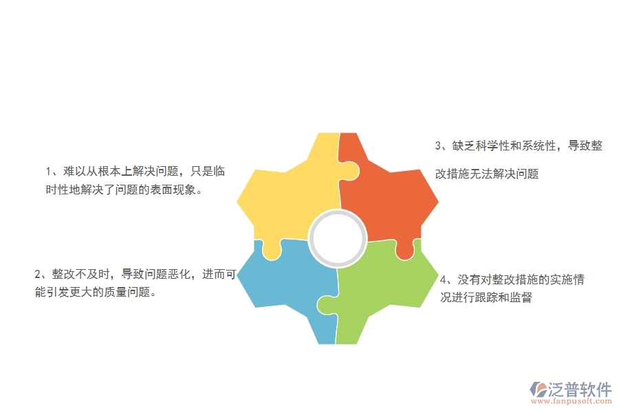 在電力工程企業(yè)中質(zhì)量整改常見(jiàn)的問(wèn)題