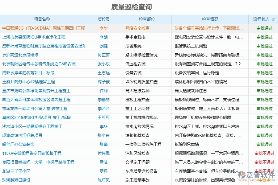 泛普工程建設(shè)項目管理軟件的作用主要體現(xiàn)在