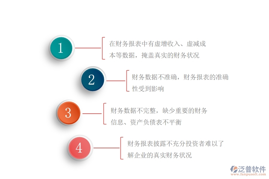多數電力企業(yè)在財務報表中存在的問題