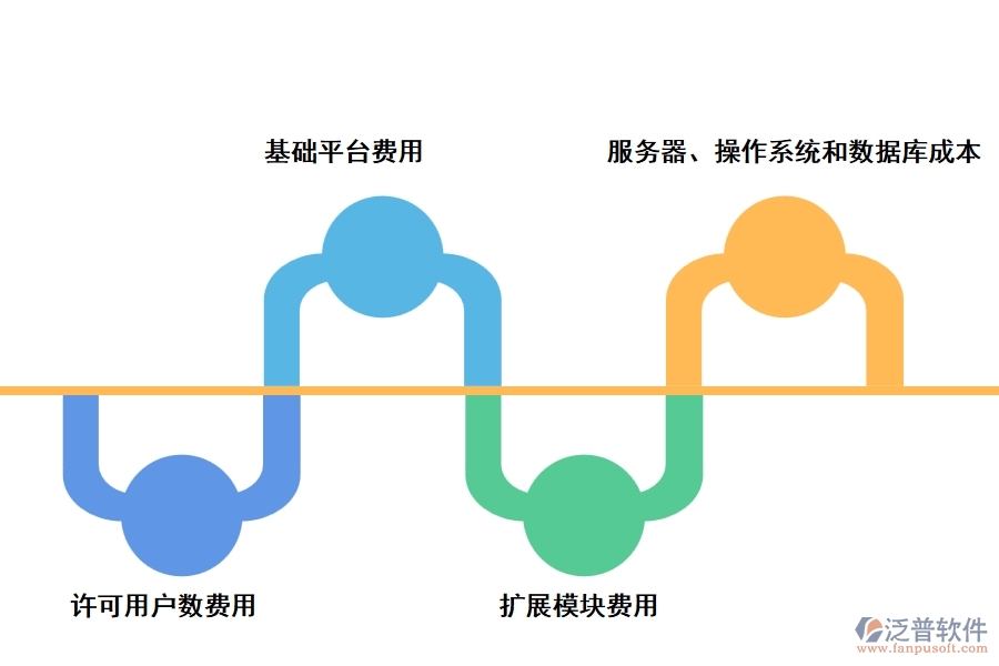 裝飾工程項(xiàng)目管理軟件開發(fā)多少錢