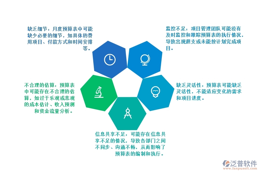 電力工程項目資金月度預算表管理缺陷