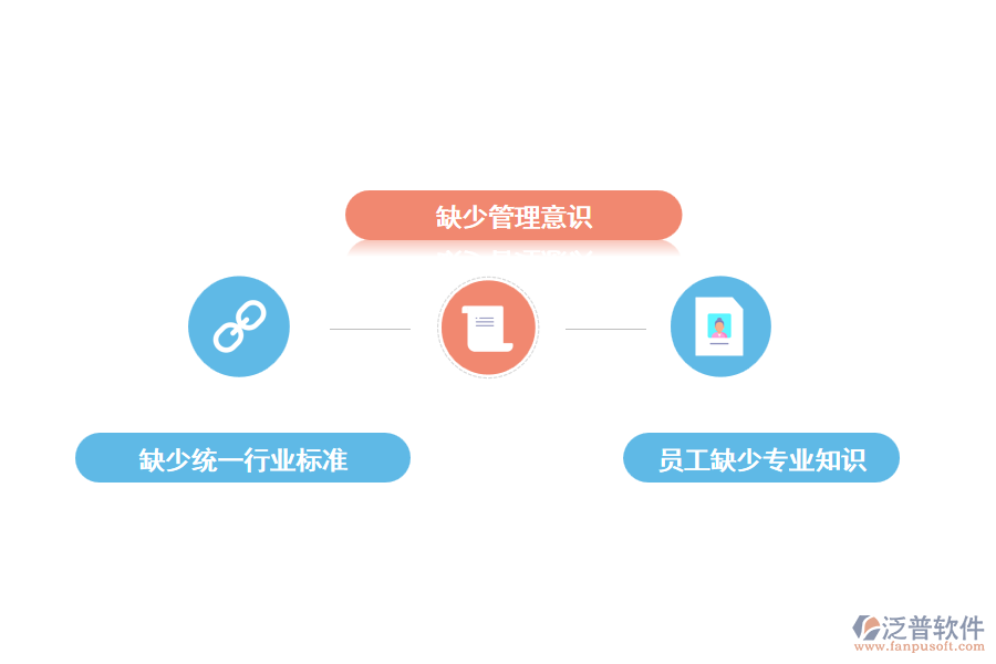公路工程行業(yè)數(shù)據管理的不足