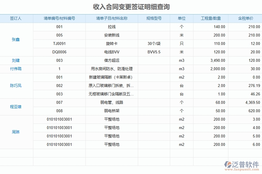 泛普系統(tǒng)收入報(bào)表填寫注意事項(xiàng)
