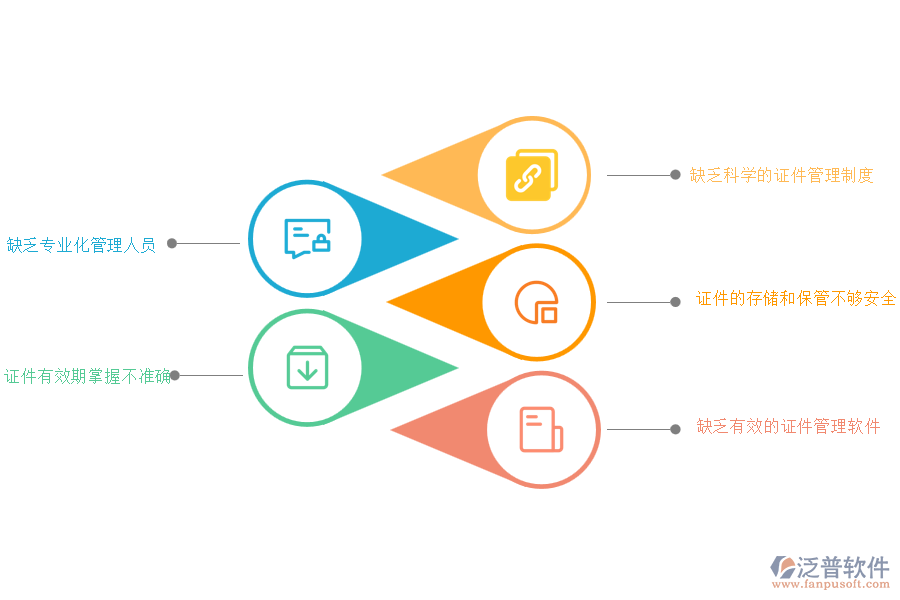 國(guó)內(nèi)80%安裝工程企業(yè)中證件特種管理的難點(diǎn)